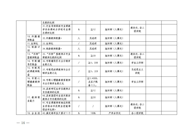 阿克苏职业技术学院办学能力评价实施方案-V13(12：32)1111_14.jpg