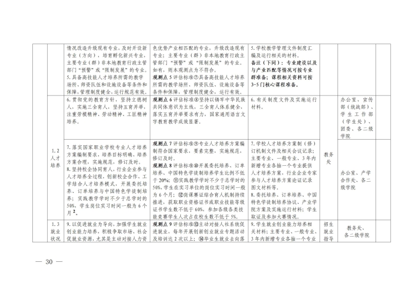 阿克苏职业技术学院办学能力评价实施方案-V13(12：32)1111_30.jpg