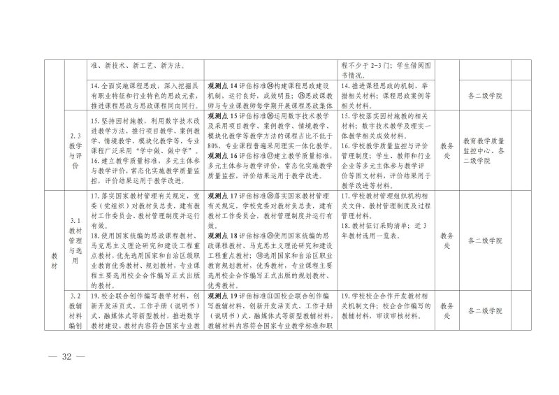 阿克苏职业技术学院办学能力评价实施方案-V13(12：32)1111_32.jpg