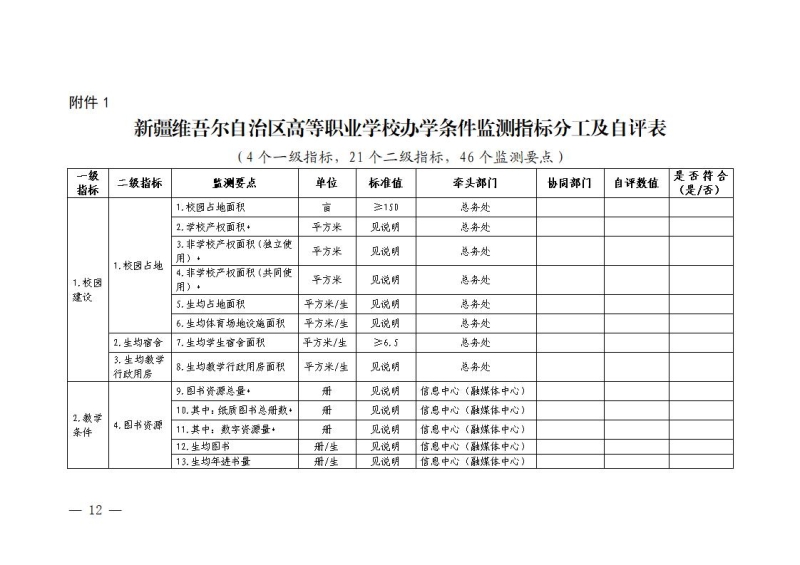 阿克苏职业技术学院办学能力评价实施方案-V13(12：32)1111_12.jpg