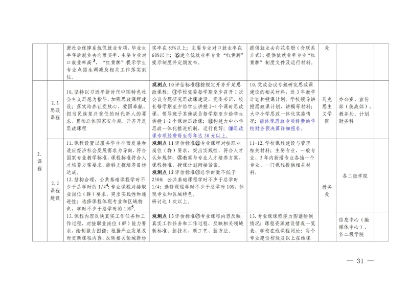 阿克苏职业技术学院办学能力评价实施方案-V13(12：32)1111_31.jpg